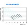 Pompe Filtration piscine RENOVO VIPOOL ACIS monophasée